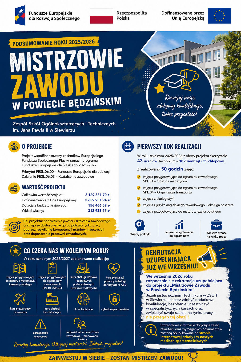 Mistrzowie Zawodu