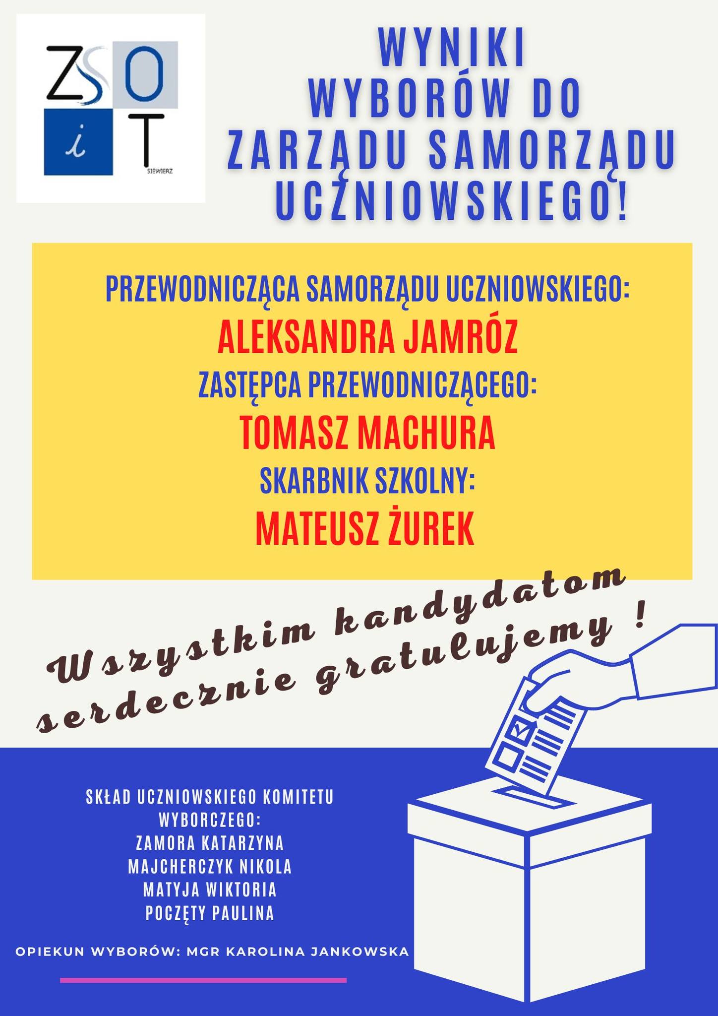 WYNIKI GŁOSOWANIA DO ZARZĄDU SAMORZĄDU UCZNIOWSKIEGO